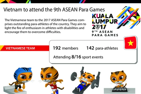 Vietnam to attend the 9th ASEAN Para Games