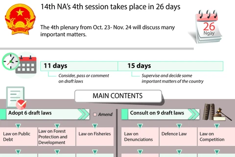 14th NA’s 4th session takes place in 26 days