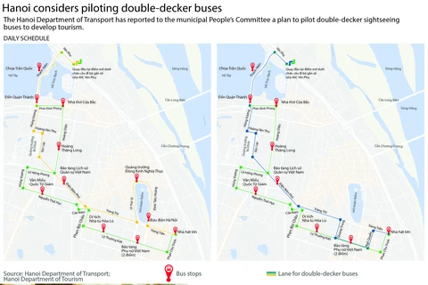 Hanoi considers piloting double-decker buses