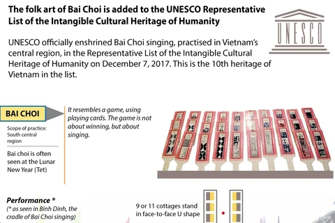 Bai Choi listed in world intangible cultural heritage list