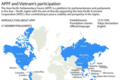 APPF and Vietnam’s participation