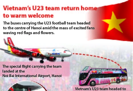 Vietnam’s U23 team return home to warm welcome