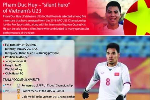 Pham Duc Huy – "silent hero" of Vietnam’s U23
