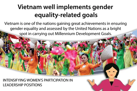 Vietnam well implements gender equality-related goals