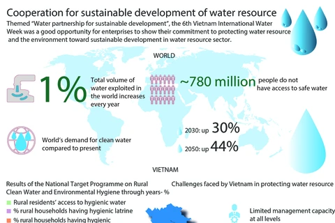 Cooperation for sustainable development of water resource