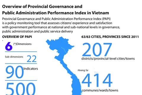Overview of PAPI in Vietnam 