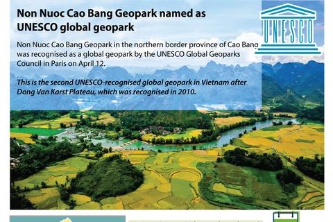 Non Nuoc Cao Bang Geopark named as UNESCO global geopark 