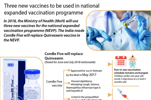 3 new vaccines to be used in national expanded vaccination programme