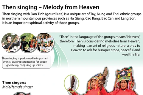 Then singing - Melody from Heaven