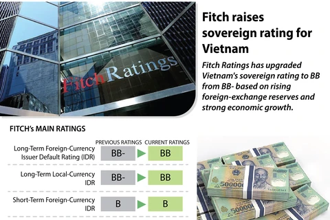 Fitch raises sovereign rating for Vietnam