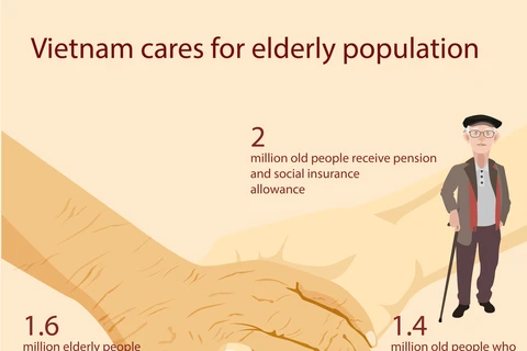 Vietnam cares for elderly population