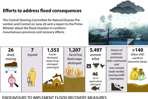 Efforts to address flood consequences