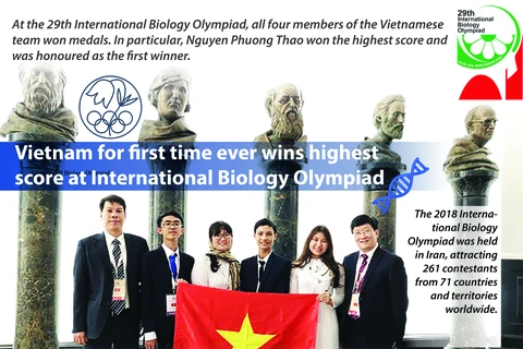 Vietnam for first time wins highest score at Int'l Biology Olympiad