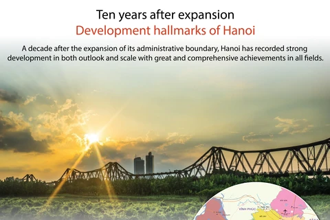 Ten years after expansion: Development hallmarks of Hanoi