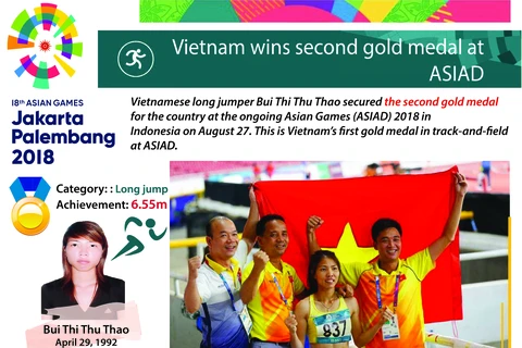 Vietnam wins second gold medal at ASIAD
