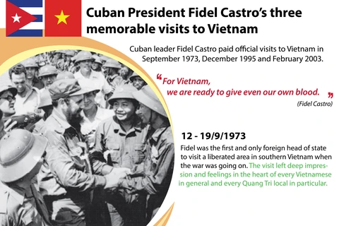Cuban President Fidel Castro’s three memorable visits to Vietnam