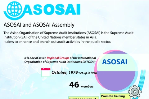 ASOSAI and ASOSAI Assembly