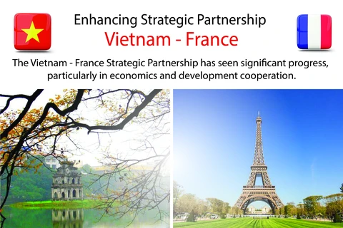 Enhancing Vietnam – France Strategic Partnership
