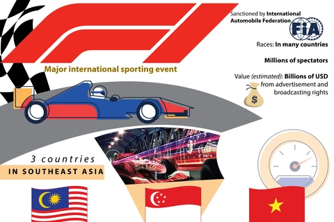 Formula One - Major international sporting event