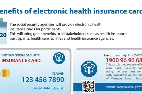 Benefits of electronic health insurance card