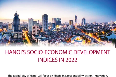 Hanoi's socio-economic development indices in 2022