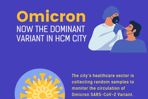 Omicron now dominant variant in HCM City