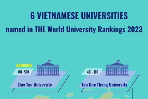 Six Vietnamese universities named in THE World University Rankings