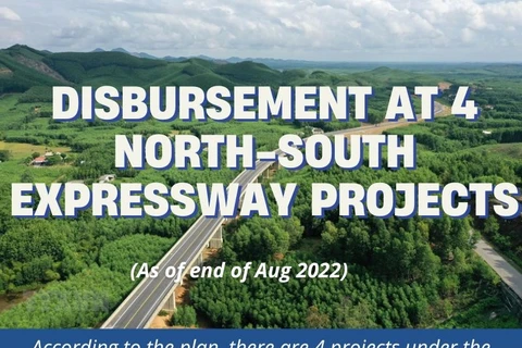 Disbursement at 4 North-South Expressway projects