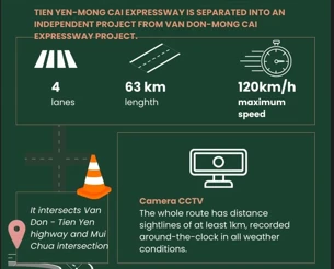 Tien Yen-Mong Cai expressway in Quang Ninh province