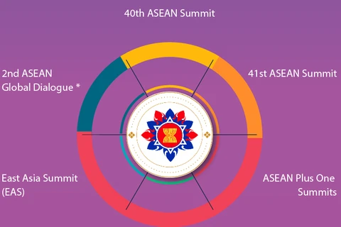 40th and 41st ASEAN Summits and related Summits