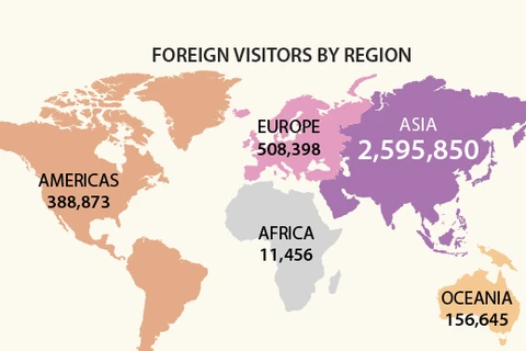 Foreign arrivals in Vietnam in 2022