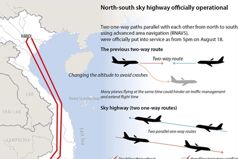 North-south sky highway officially operational 