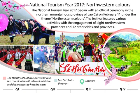 National Tourism Year 2017: Northwestern colours