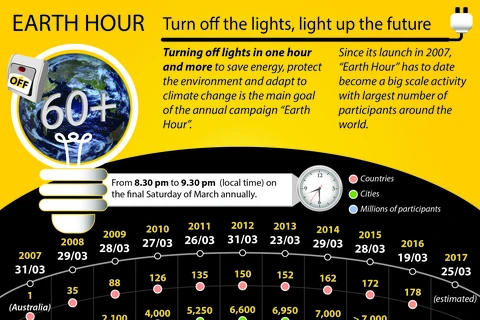 Earth Hour - Turn off the lights, light up the future 