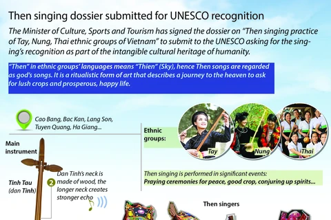 Then singing dossier submitted for UNESCO recognition 