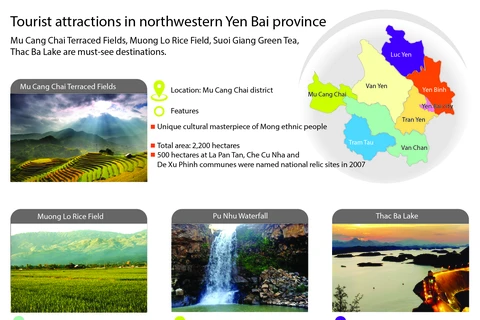 Tourist attractions in northwestern Yen Bai province