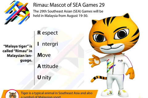 Rimau: Mascot of SEA Games 29