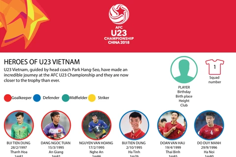 Heroes of U23 Vietnam