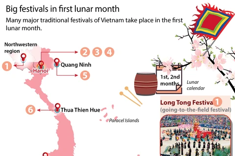 Big festivals in first lunar month