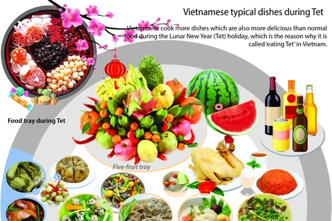 Vietnamese typical dishes during Tet