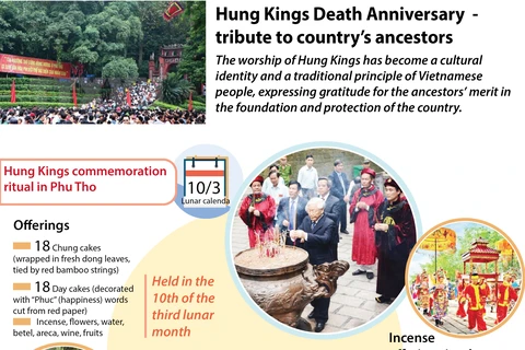 Hung Kings Death Anniversary – tribute to country’s ancestors