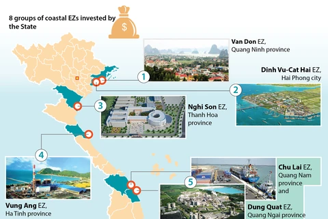 Prospects of coastal economic zones