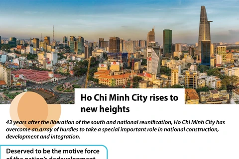 Ho Chi Minh City rises to new heights