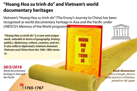 “Hoang Hoa su trinh do” named as UNESCO documentary heritage