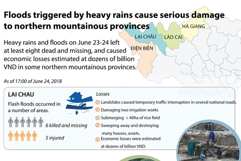 Floods cause serious damage to northern mountainous provinces 