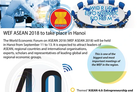WEF ASEAN 2018 to take place in Hanoi