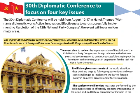 30th Diplomatic Conference to focus on four key issues 