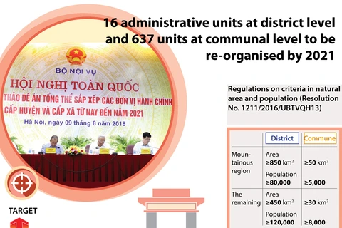 Administrative units at district, communal levels to be reorganised