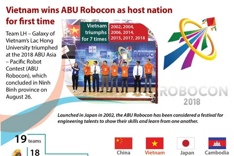 Vietnam wins ABU Robocon as host nation for first time