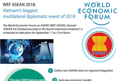 WEF ASEAN: Vietnam's biggest multilateral diplomatic event of 2018